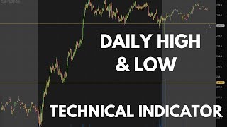 The Daily High and Low Indicator for Day Trading  Technical Analysis 101 [upl. by Enilorak]