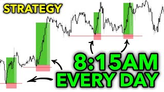 How I trade London session 2024 [upl. by Adekahs]