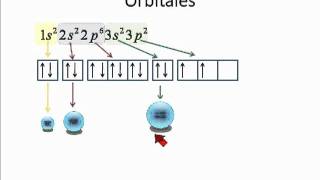 15 Forma de los orbitales  Orbital smp4 [upl. by Brass]