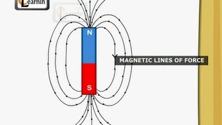 Mapping of magnetic lines of force  Elementary Science [upl. by Krystin566]