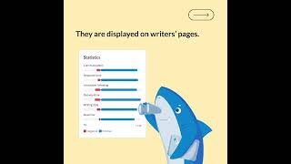 How academic writers are rated [upl. by Irac]