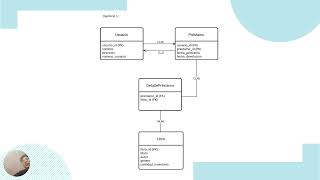 DIAGRAMAS DE ENTIDAD RELACIÓN [upl. by Idelia]