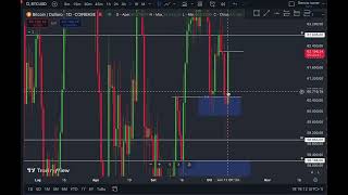 Eurusd  BitcoinAggiornamento venerdì 11 ottobre [upl. by Goda]