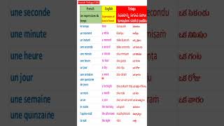 Expressions of time in French part 1 [upl. by Annodas325]
