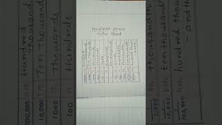 Decimal place value chartdecimalsbasic mathmath [upl. by Dickey]