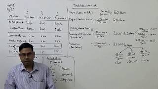 Activity Based Costing  Cost and Management Accounting For BComCACSCMA [upl. by Ehudd965]