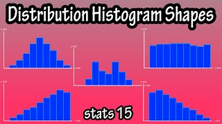 Frequency Distribution Histogram Shapes  Different Types Of Shapes Of Histograms [upl. by Kaenel]