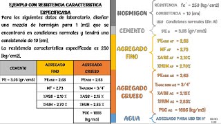 Dosificación de hormigones  Método ACI 211 Resistencia característica especificada del hormigón [upl. by Almeeta826]