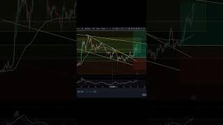 DOGE BTC IS AT ALL TIME HIGHS WHATS THE NEXT MOVE Dogecoin [upl. by Akcirre]