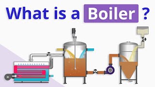 What is a Boiler and How does It Work [upl. by Inhsor]