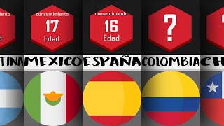 Edad De Consentimiento  Comparación De Países [upl. by Wickman823]