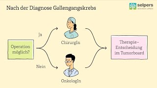 Erstdiagnose Gallengangskarzinom  Lebenserwartung Ärztin erklärt [upl. by Templeton190]