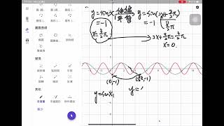 三角函數的伸縮與平移 [upl. by Aserat957]