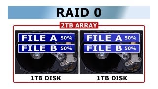 Explaining RAID [upl. by Werdnael110]