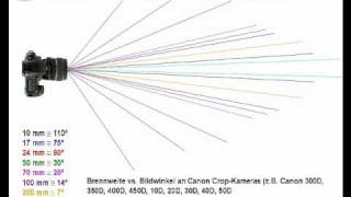 Brennweite meets Bildwinkel  Objektive besser einschätzen [upl. by Othelia]