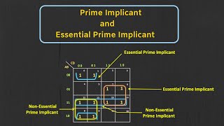 Kmap Prime Implicant and Essential Prime Implicant Explained [upl. by Oneil]