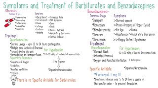 BarbituratesampBenzodiazepines Poisoning [upl. by Aicirtan]