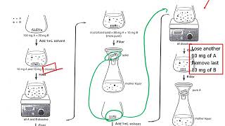 Aspirin Recrystallization Filtration [upl. by Sherrod423]