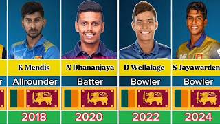 Under19 cricket world cup history ll Srilanka under 19 captain squad [upl. by Orose508]