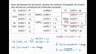 1F4Aa Nombre doxydation Exemple dexercice avec sa résolution [upl. by Rhona]