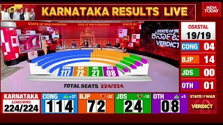 Karnataka Election Result Congress Sprint To Majority Slows As BJP JDS Claw Way Back Into Race [upl. by Ilohcin]