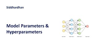 610 Model Parameters and Hyperparameters  Weights amp Bias  Learning Rate amp Epochs [upl. by Yeca61]