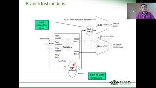 MIPS Datapath Branch [upl. by Katz742]