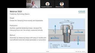 Kistler fastening technology for process quality monitoring [upl. by Ibor884]