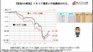 【日替わり武部】緊急3分解説！イタリア選挙と円急騰後の行方 [upl. by Attelocin]