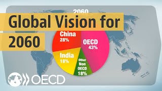 Looking to 2060 A global vision of future economic growth [upl. by Eulalia]