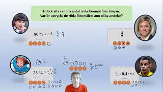 Procent Muntligt nationellt prov i matematik Årskurs 9 Enivå [upl. by Linus95]