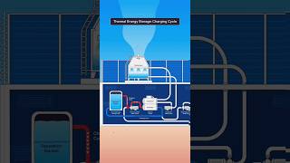 How District Cooling System Work shorts [upl. by Odnavres]