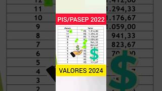 PISPASEP 2022 VALORES DE SAQUE NO CALENDÁRIO 2024 [upl. by Carrew367]