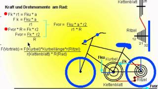 Kettenschaltung [upl. by Stralka]