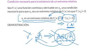 Condición necesaria extremo [upl. by Ynamad311]