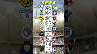 RESULTADOS JORNADA 16 LIGAMX APERTURA 2023 [upl. by Narine]