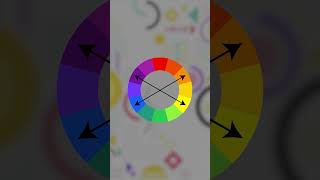 Double Complementary Color Scheme  Tetradic Colors  Kreative Lines [upl. by Beard]