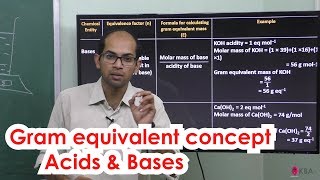 34Chemistry  Basic concepts of chemistry amp chemical calculations  Gram equivalent concept [upl. by Hadrian708]