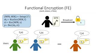 Functional Encryption 1 amp 2 Crypto 2023 [upl. by Doley]