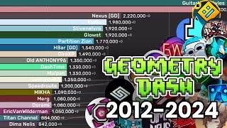 Most Subscribed Geometry Dash Channels of ALL TIME 20122024 [upl. by Milewski4]