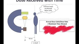 Radiation Safety  Manual Calculations Time [upl. by Kleiman]