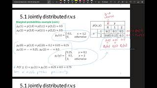 Continuous Distributions Exponential Gamma Weibull Lognormal and Beta Also Joint Probability [upl. by Ahseikan]