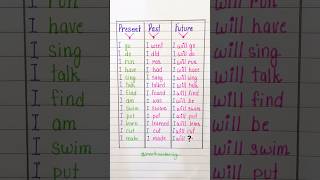 Present past and future tense 💯👩‍💻✅📚 learning grammar english education [upl. by Haelak]