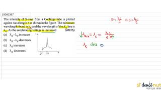 The intensity of X ray from a coolidge tube is plotted againest wavelength lambda [upl. by Hagai]