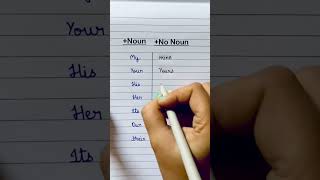 Noun  No Noun english vocabulary spokenenglish viralshort englishgrammar gk noun learning [upl. by Chester728]