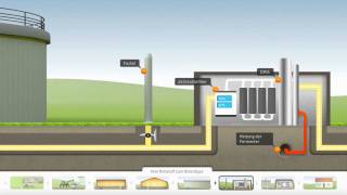 Erdgas Südwest GmbH  Bioerdgas Anlage Animation [upl. by Ahseket]