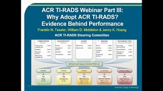 TIRADS Thyroid Imaging Reporting and Data System Webinar Part III [upl. by Ahsinrac]