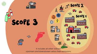 Scopes 123 Emissions Reporting with ReCarbonX Systems [upl. by Carlton]