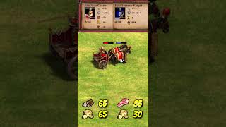 Elite War Chariot vs Elite Teutonic Knight AoE2 Shorts [upl. by Alvera]