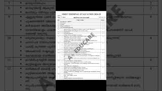 sslc malayalam 2 onam exam answer key 2024 sslc answerkey 2024 [upl. by Noirod771]